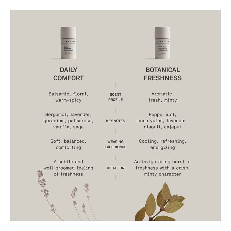 Team Dr. Joseph Dayli Comfort Deodorant